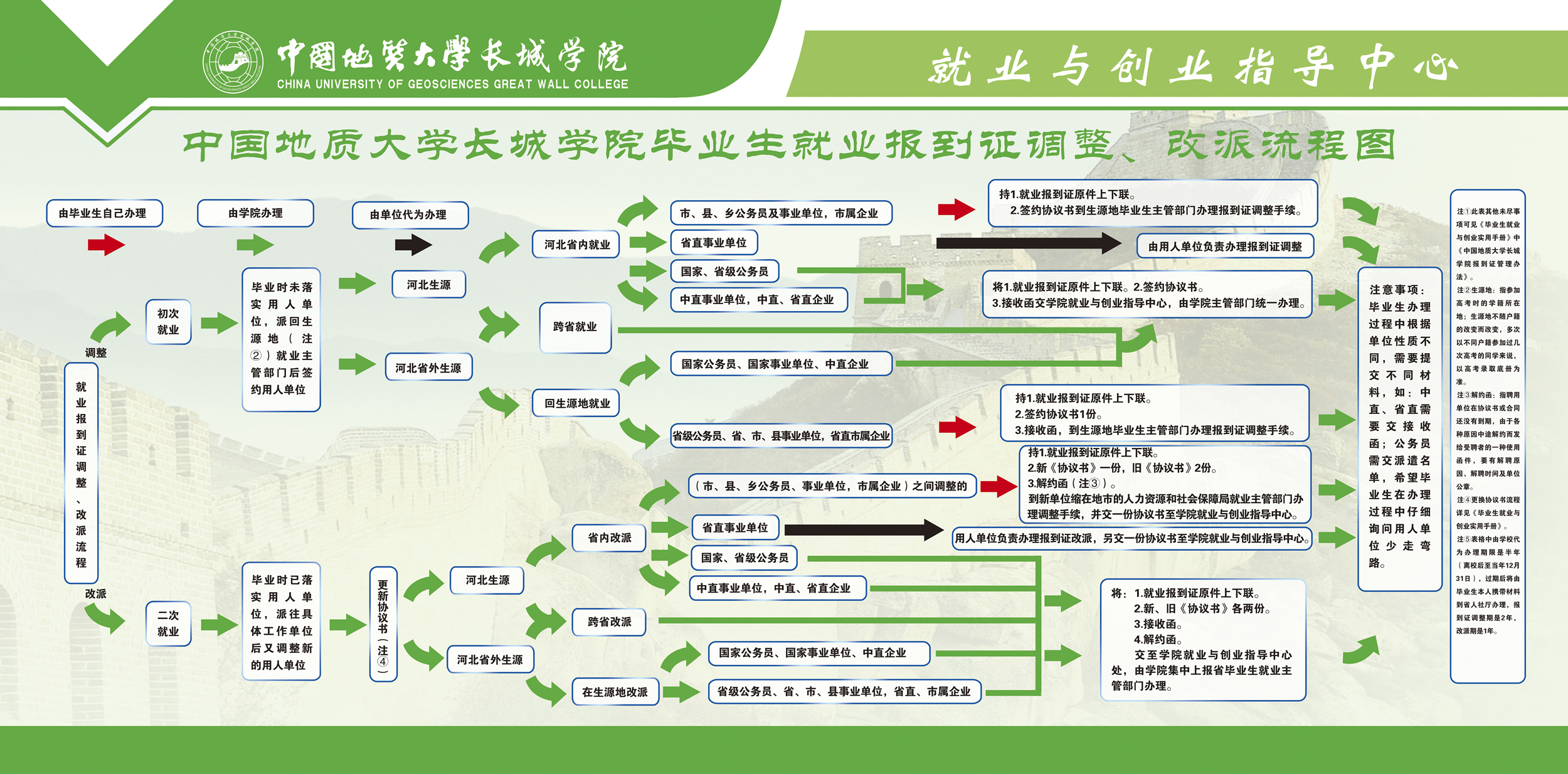 毕业生相关知识解答