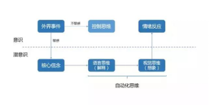 过于在意别人的看法，怎么办？