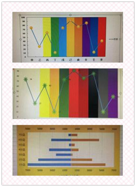 经济学院《大数据时代下的Excel》体验课程圆满落幕