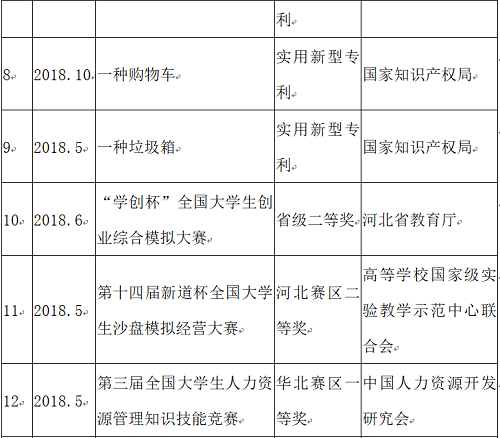 NO.1‖选大学，看这里→管理科学与工程学院获奖教师名录