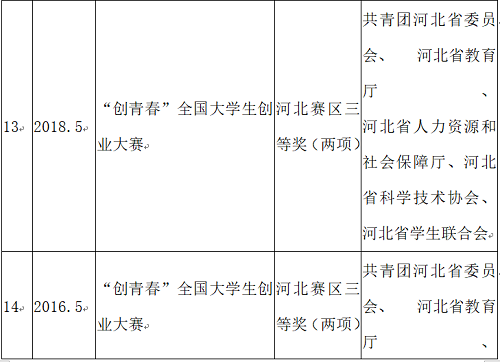 NO.1‖选大学，看这里→管理科学与工程学院获奖教师名录