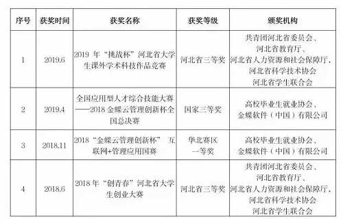 NO.1‖选大学，看这里→管理科学与工程学院获奖教师名录