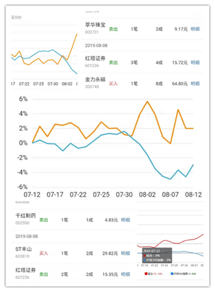 携手精英挑战赛，赢获国家一等奖