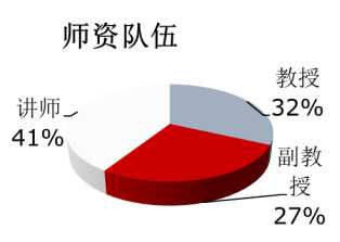 东华理工大学到我校做研究生招生宣讲