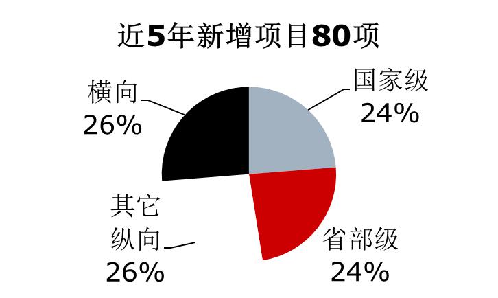 东华理工大学到我校做研究生招生宣讲