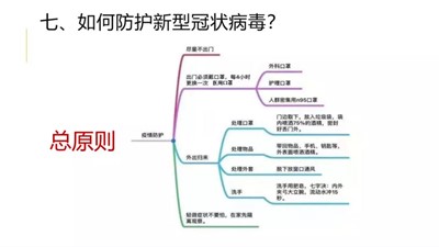 外国语学子，请收好这份新冠肺炎防疫指南！