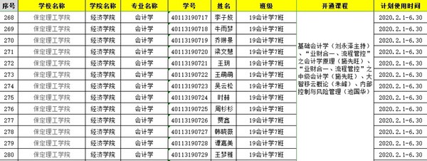 2019-2020学年第2学期经济学院在线课程开课准备顺利进行