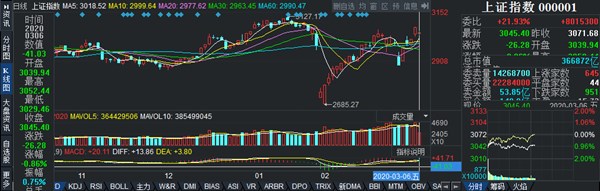 观K线，了解疫情下的金融市场