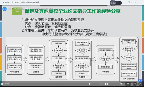 “空中主题直播课堂”专栏NO.28‖第13期：深入解析论文指导  大力提升教学内涵