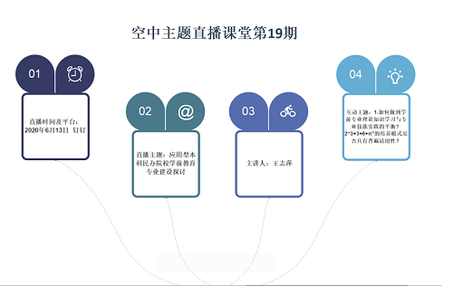 “空中主题直播课堂”专栏NO.37‖第19期直播预告：王志萍老师今晚开讲！