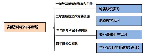 专业介绍——地质学