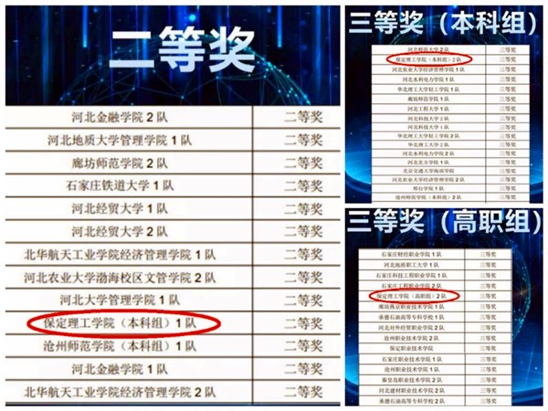 经济学院荣获2020年河北省高校会计技能大赛诸多奖项