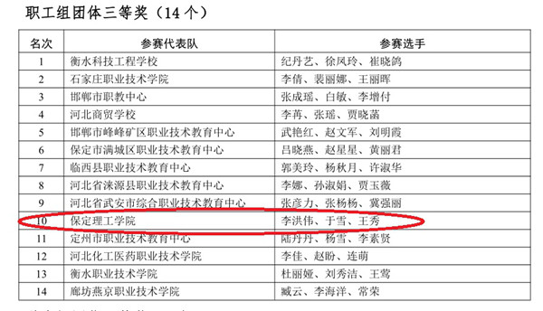 经济学院教师荣获“2020年中国技能大赛——河北省电子信息职业技能大赛——企业云财一体化赛项”个人及团体三等奖