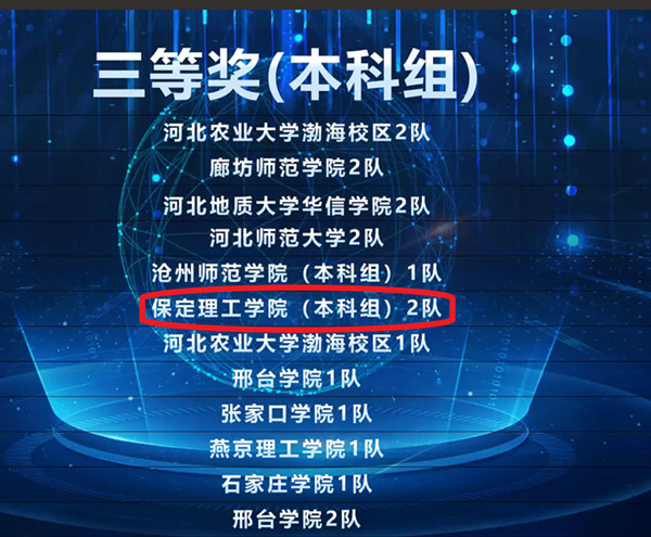 经济学院荣获2020年河北省高校会计技能大赛-商务大数据分析与应用赛项三等奖