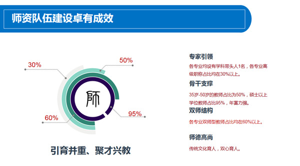 热点聚焦 —— 经济学院召开学科发展与专业建设研讨会