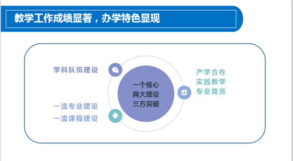 热点聚焦 —— 经济学院召开学科发展与专业建设研讨会