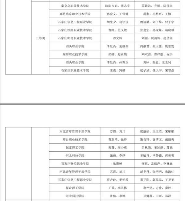 热点聚焦——我校荣获第二届“科云杯”全国职业院校高职组税务技能大赛三等奖