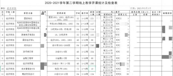 经济学院顺利召开2020-2021学年第二学期线上教职工大会