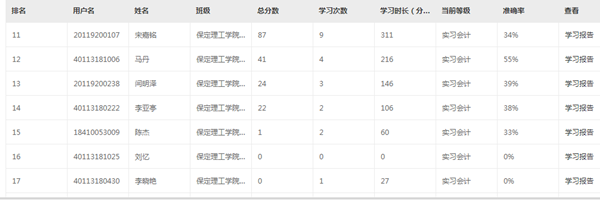 经济学院2021年第一届“衡信杯”全国个税计算职业技能大赛预选赛火热报名中