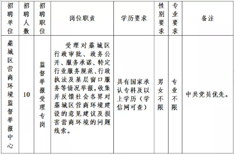 【招聘信息-机关+事业单位】藁城区营商环境监督举报中心公开招聘10名劳务派遣制工作人员