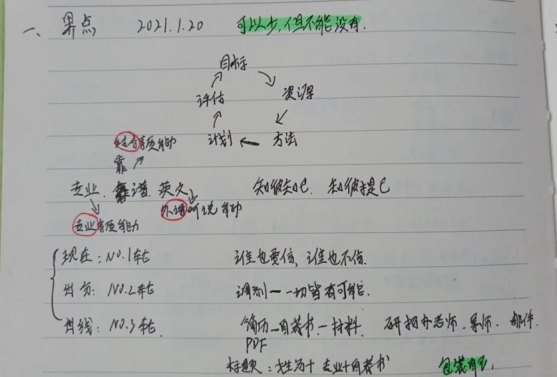 管理学院优秀考研学子--暴晓康