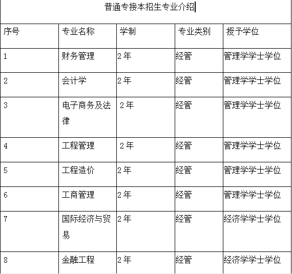 xhjc1188新黄金城2021年专接本专业介绍