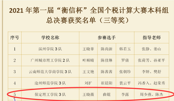 经济学院荣获2021年第一届“衡信杯”个税计算职业技能大赛全国三等奖等诸多奖项