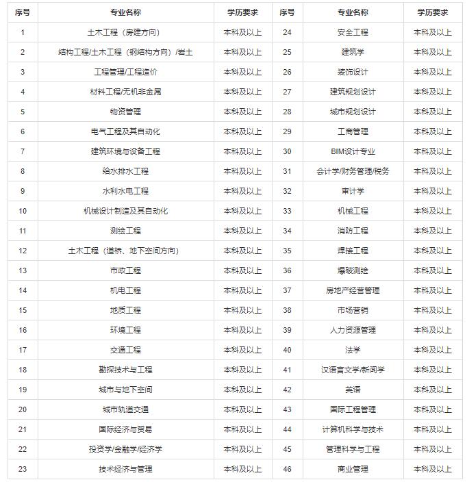 【招聘信息】中国建筑第二工程局有限公司