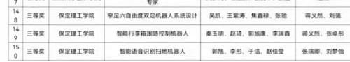 信息科学与工程学院在2021年华北五省(市、自治区)大学生机器人大赛总决赛中荣获佳绩