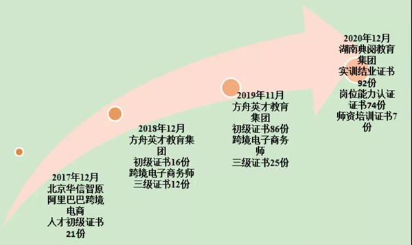 应变局、开新局——校企联手培养“一带一路”实践者、开拓者