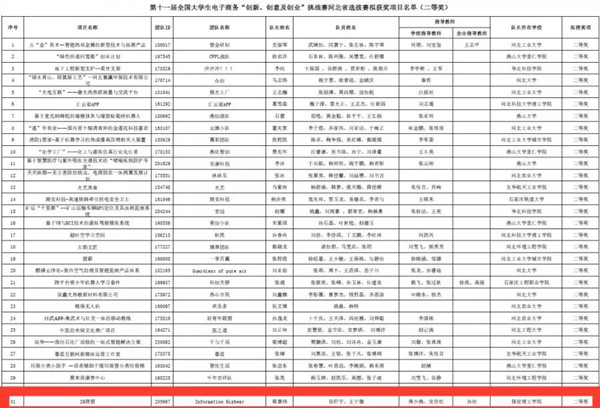 经济学院2021年上半年大事记