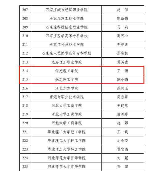 喜报！xhjc1188新黄金城辅导员入选河北省高校骨干辅导员人才库