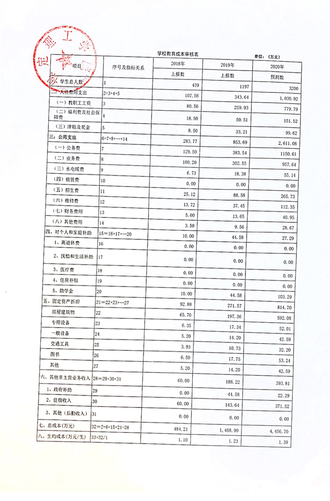 xhjc1188新黄金城调整专科学费2020