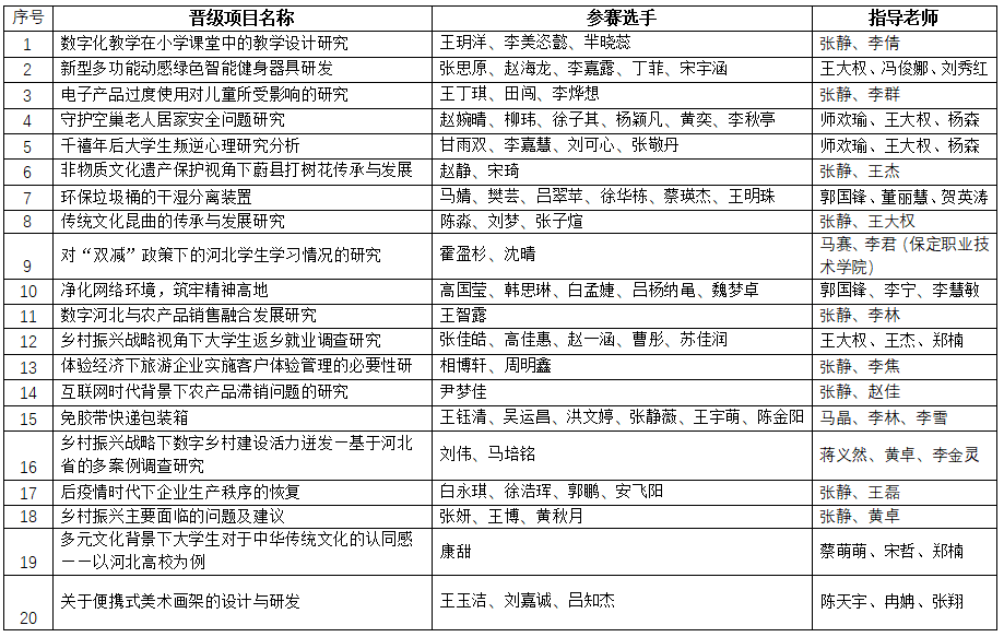 xhjc1188新黄金城第十届挑战杯结果公示