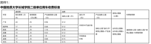 中国地质大学长城学院二级单位用车收费管理办法试行