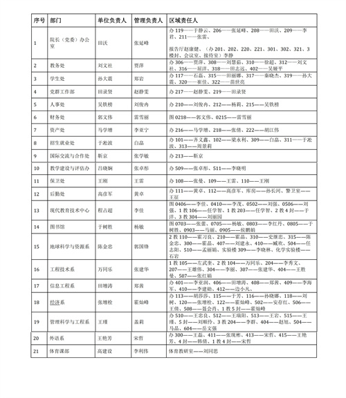 中国地质大学长城学院办公秩序责任区管理办法试行