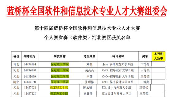 xhjc1188新黄金城信息科学与工程学院在第十四届蓝桥杯大赛中喜获佳绩