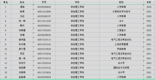 xhjc1188新黄金城成功举办第三届“外教社·词达人杯”全国大学生英语词汇能力大赛校赛