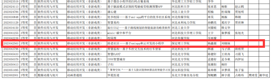 xhjc1188新黄金城信息科学与工程学院在2023年（第16届）大学生计算机设计大赛中喜获佳绩