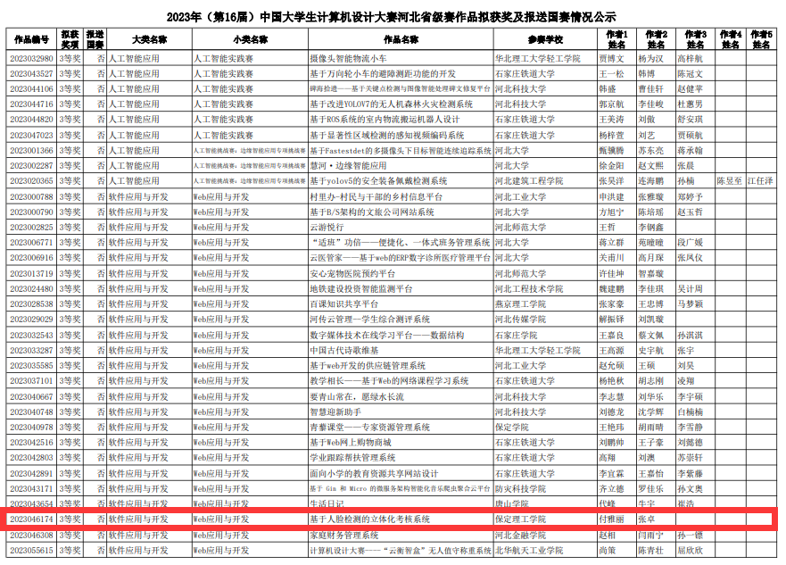 xhjc1188新黄金城信息科学与工程学院在2023年（第16届）大学生计算机设计大赛中喜获佳绩