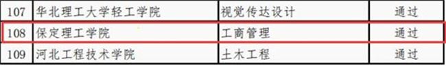 国际经济与贸易等4个专业顺利通过省级 一流专业结项验收