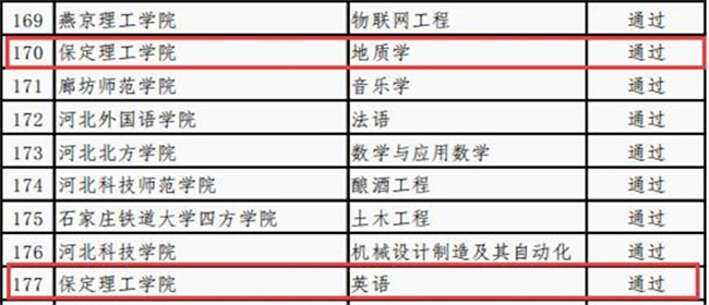 国际经济与贸易等4个专业顺利通过省级 一流专业结项验收