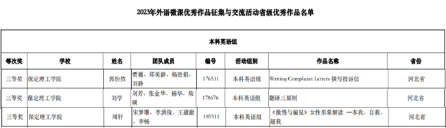 我校教师在2023年外语微课优秀作品征集与交流活动大赛中勇获佳绩