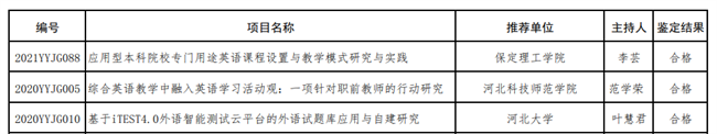 我校两个英语教改项目分获河北省高等学校英语教学改革研究与实践项目立项与结项