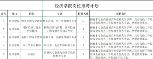 经济学院招聘启事