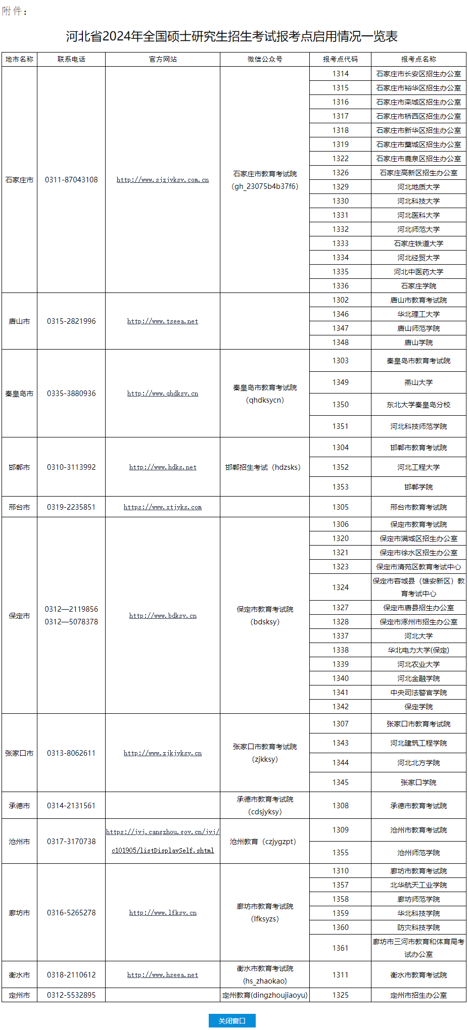 河北省2024年全国硕士研究生招生考试网上报名须知