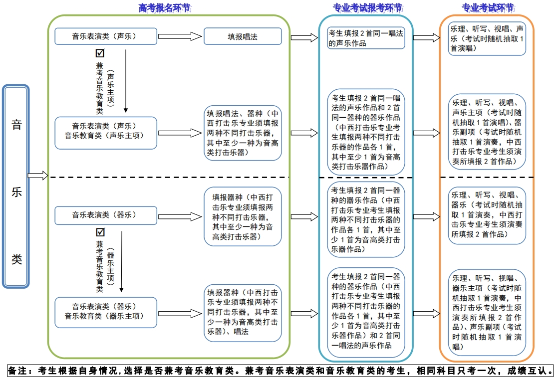 河北省普通高等学校艺术类专业省级统考考试说明解读