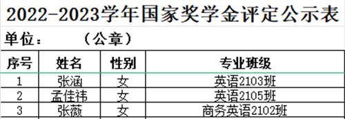 2022-2023学年奖学金和励志奖学金获得者名单