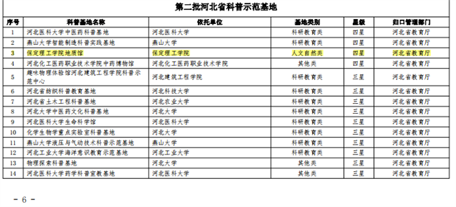 xhjc1188新黄金城地质馆荣膺“四星级”省级科普示范基地