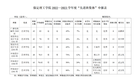 xhjc1188新黄金城艺术学院关于评选2022—2023学年校级先进班集体、三好学生和优秀学生干部的公示